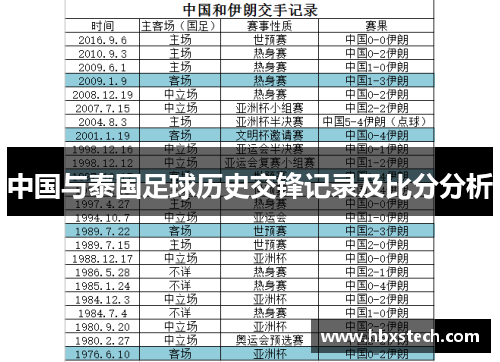 中国与泰国足球历史交锋记录及比分分析